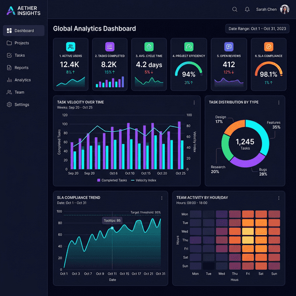 Reports & Analytics xongviec.vn
