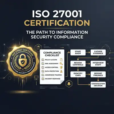 ISO 27001: Chuẩn Bảo Mật Thông Tin Quốc Tế