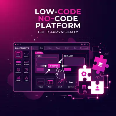 Low-Code No-Code: Dân Chủ Hóa Phát Triển Phần Mềm