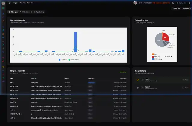 Admin Dashboard xongviec.vn