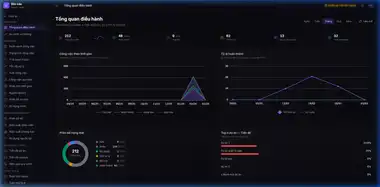 Reports